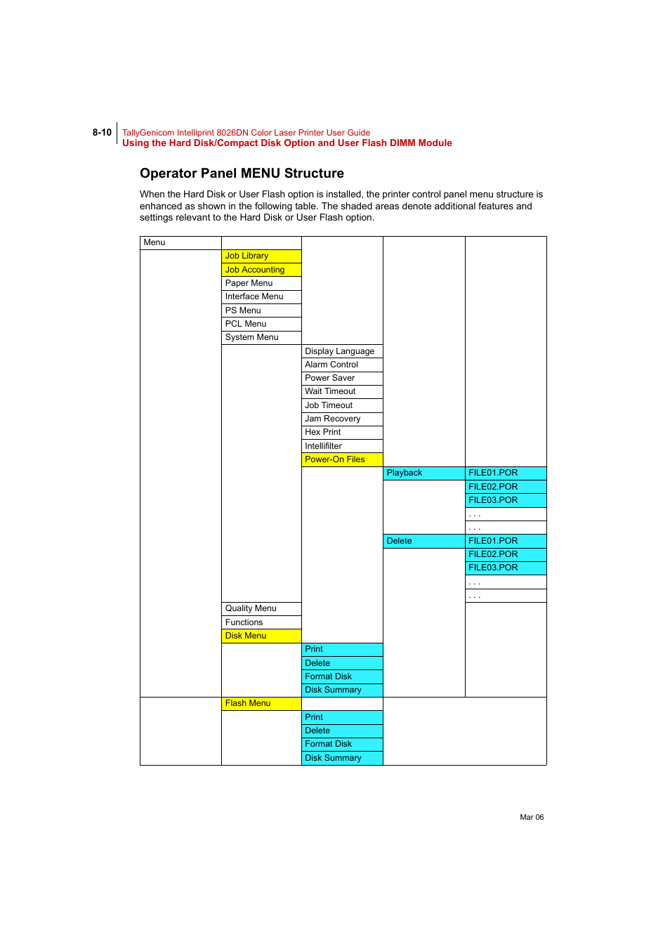Operator panel menu structure, Operator panel menu structure 8-10 | Tally Genicom Intelliprint 8026DN User Manual | Page 210 / 260