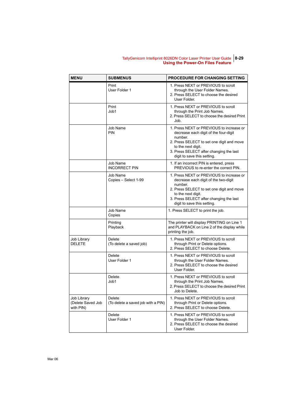 Tally Genicom Intelliprint 8026DN User Manual | Page 229 / 260