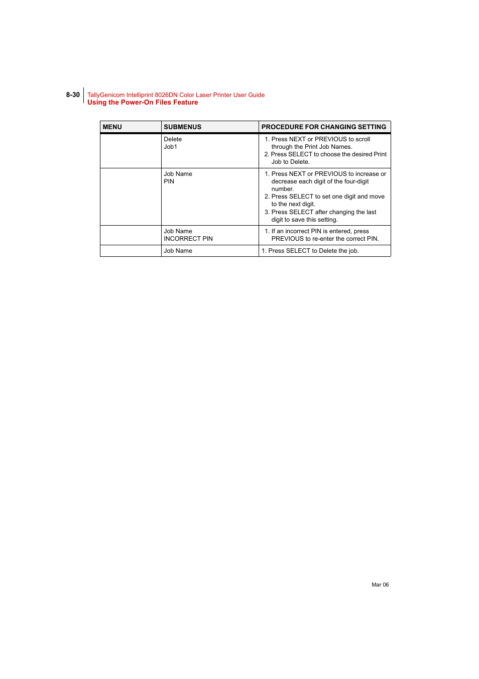 Tally Genicom Intelliprint 8026DN User Manual | Page 230 / 260