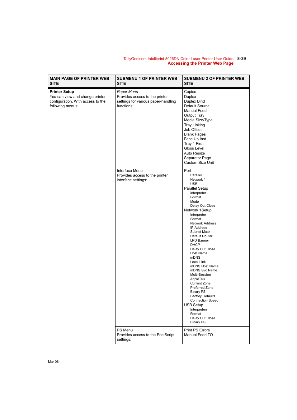 Tally Genicom Intelliprint 8026DN User Manual | Page 239 / 260