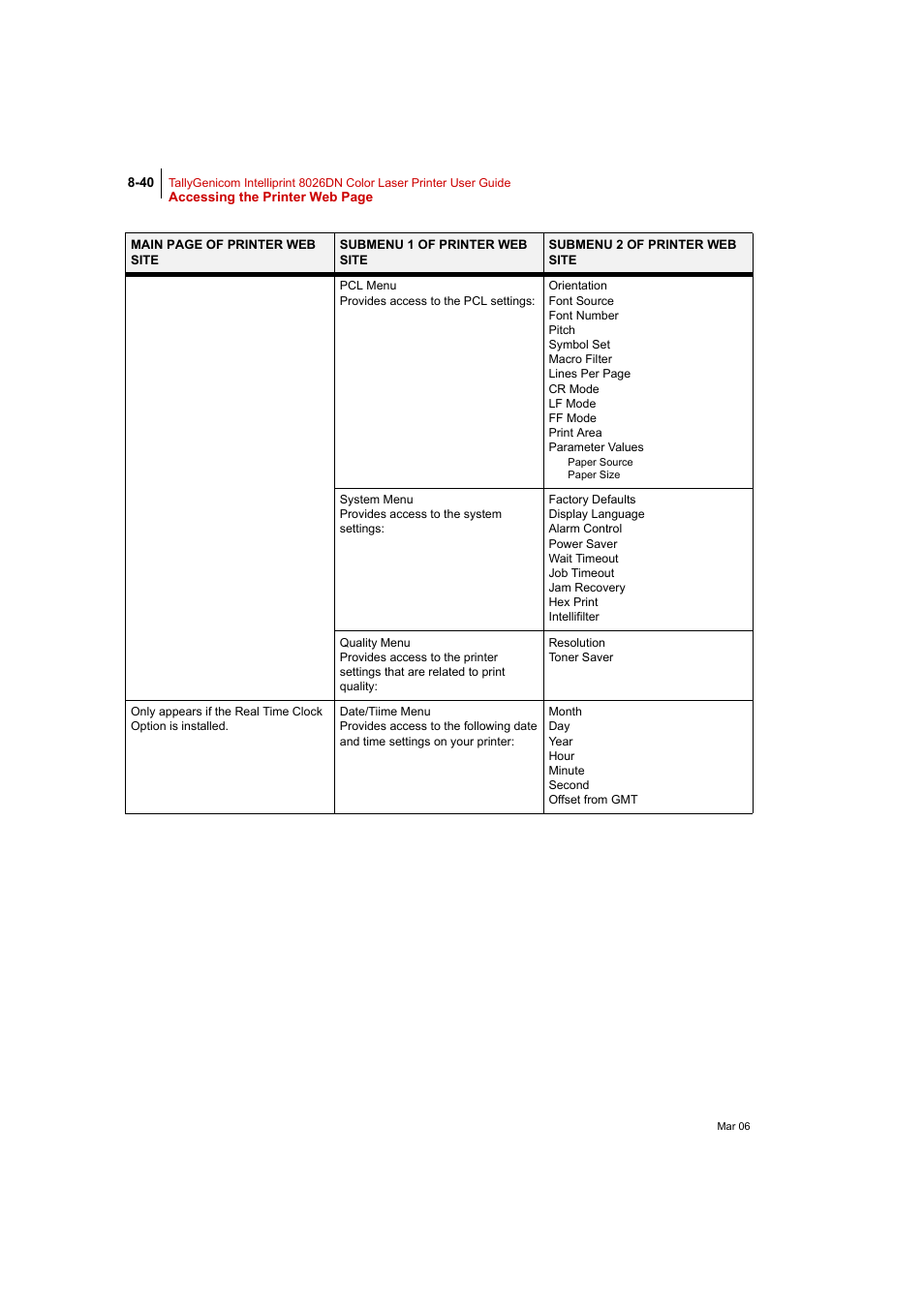 Tally Genicom Intelliprint 8026DN User Manual | Page 240 / 260