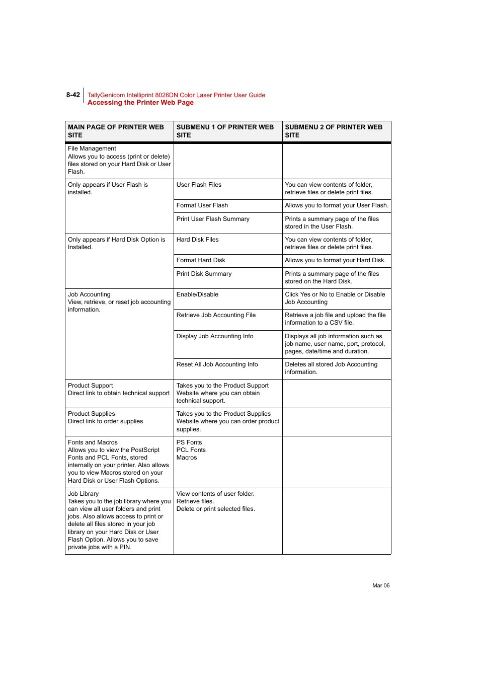 Tally Genicom Intelliprint 8026DN User Manual | Page 242 / 260