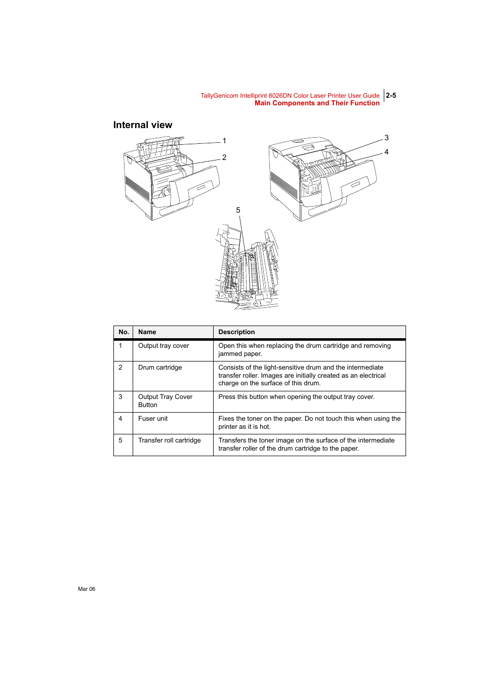 Internal view, Internal view 2-5 | Tally Genicom Intelliprint 8026DN User Manual | Page 61 / 260