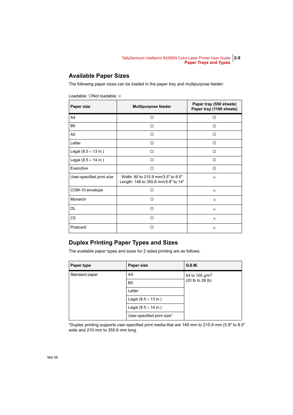 Available paper sizes, Duplex printing paper types and sizes | Tally Genicom Intelliprint 8026DN User Manual | Page 65 / 260