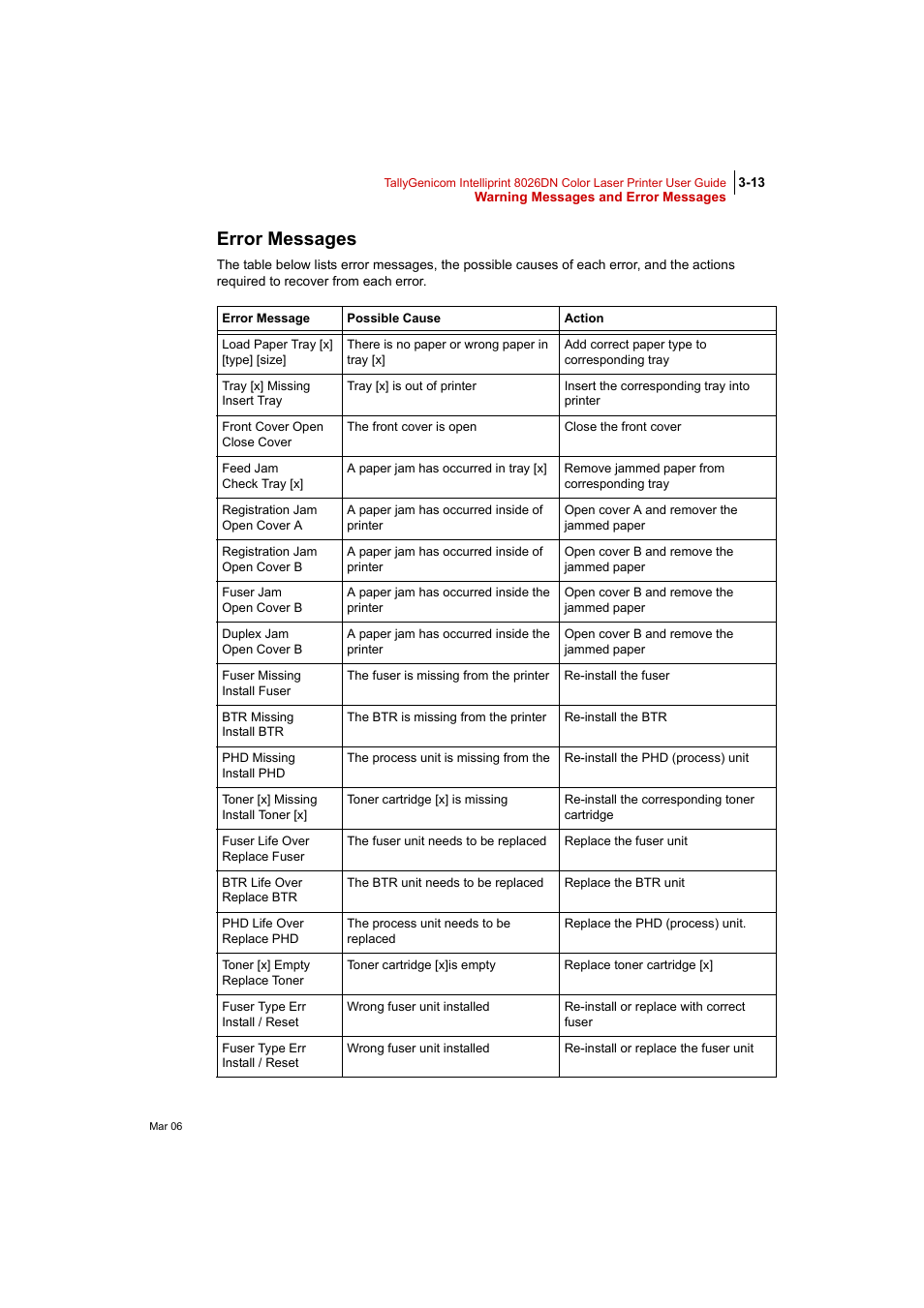 Error messages, Error messages 3-13 | Tally Genicom Intelliprint 8026DN User Manual | Page 99 / 260