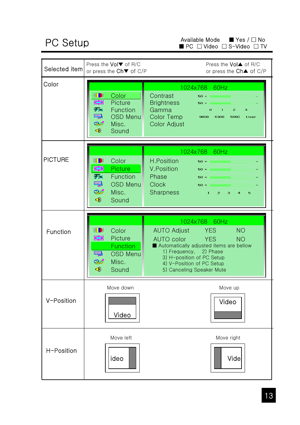 Pc setup | Tote Vision LCD-1047VR/TL User Manual | Page 13 / 20