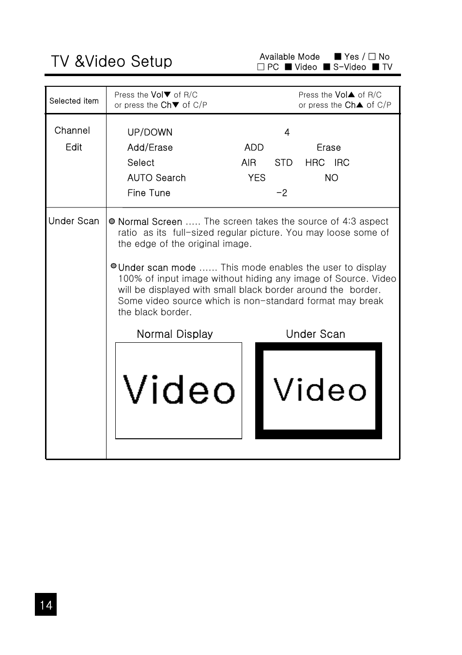 Tv &video setup, Under scan normal display | Tote Vision LCD-1047VR/TL User Manual | Page 14 / 20