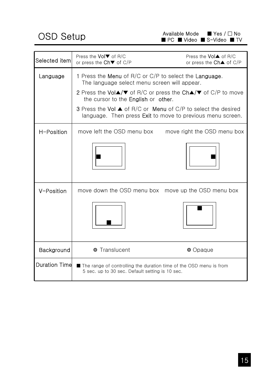 Osd setup | Tote Vision LCD-1047VR/TL User Manual | Page 15 / 20