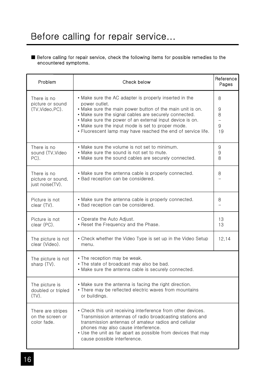 Before calling for repair service | Tote Vision LCD-1047VR/TL User Manual | Page 16 / 20