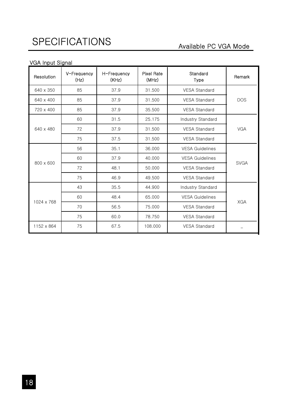 Specifications, Available pc vga mode | Tote Vision LCD-1047VR/TL User Manual | Page 18 / 20