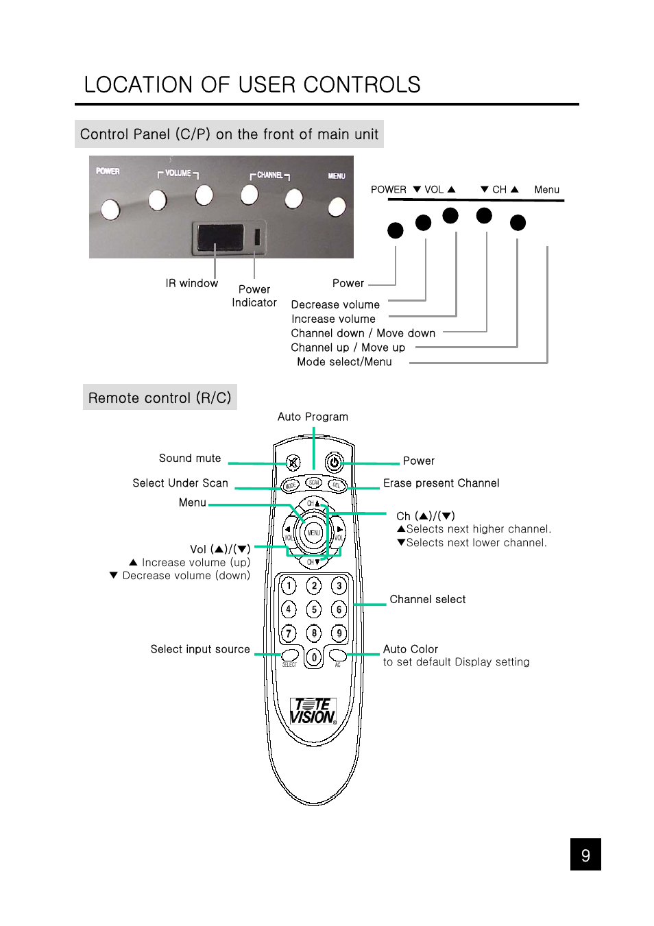 Location of user controls | Tote Vision LCD-1047VR/TL User Manual | Page 9 / 20