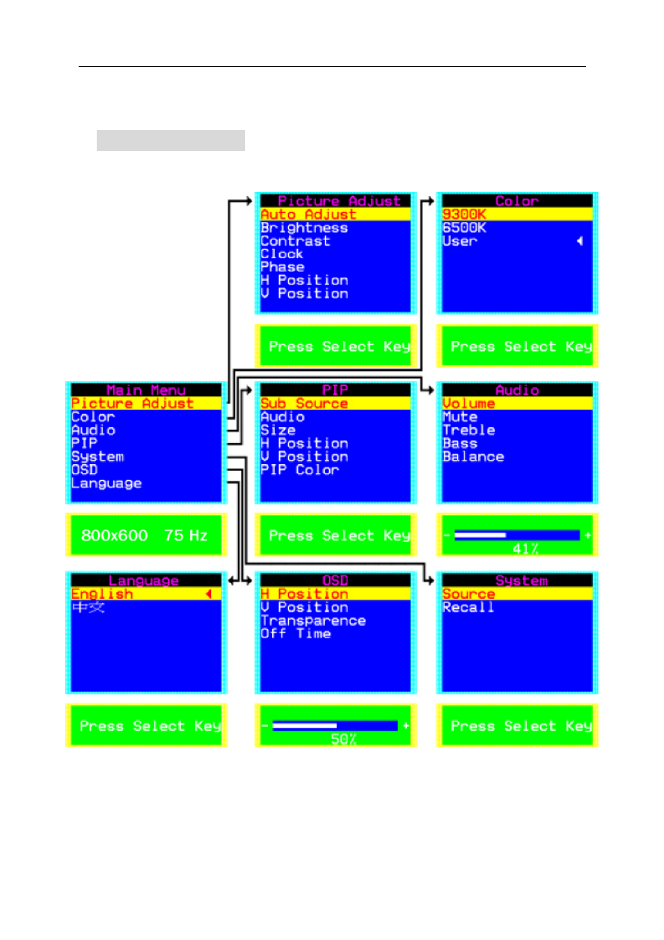 Osd control function list, Osd for pc input | Tote Vision LCD-2001VB User Manual | Page 10 / 22