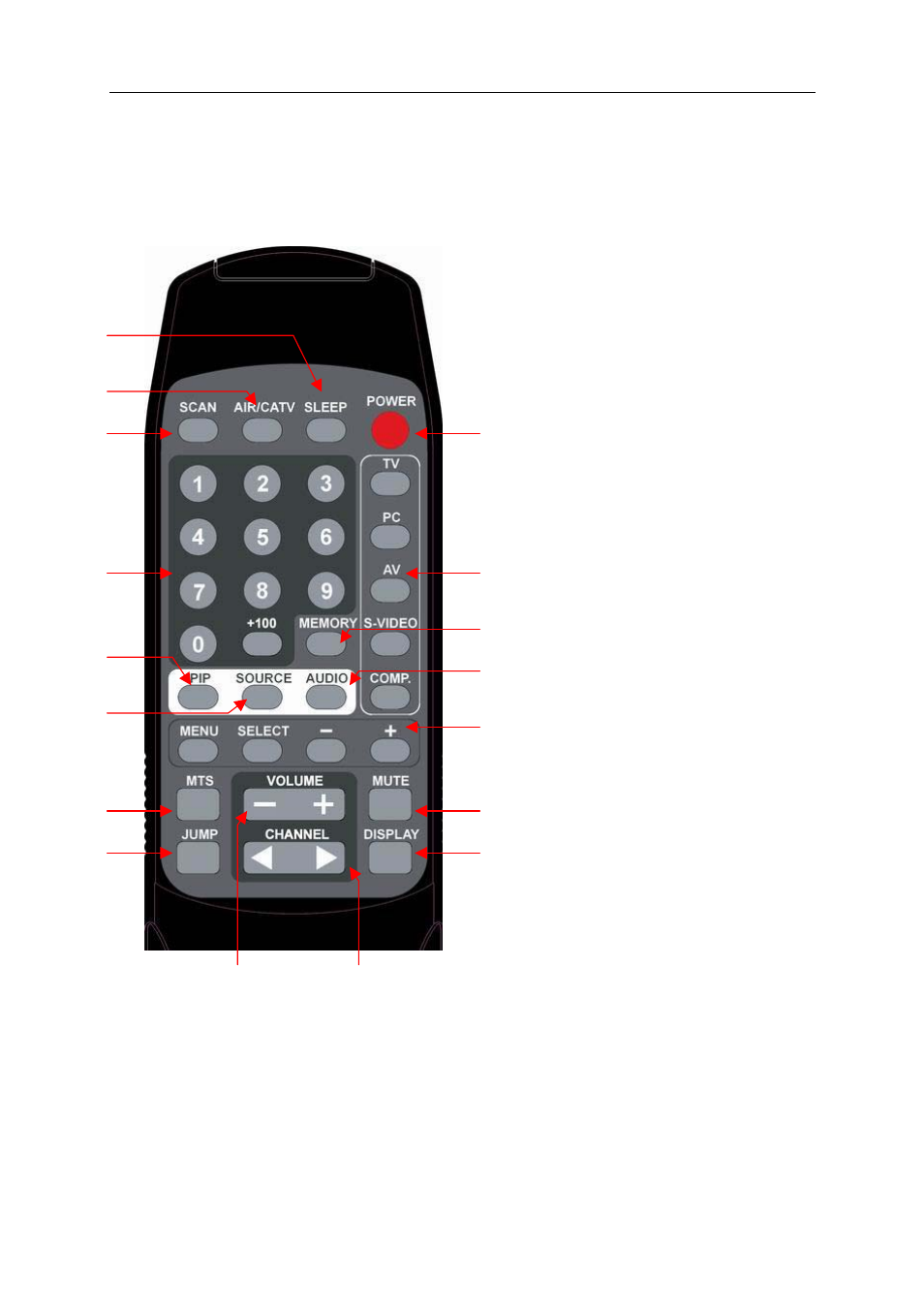 Remote control function list | Tote Vision LCD-2001VB User Manual | Page 18 / 22