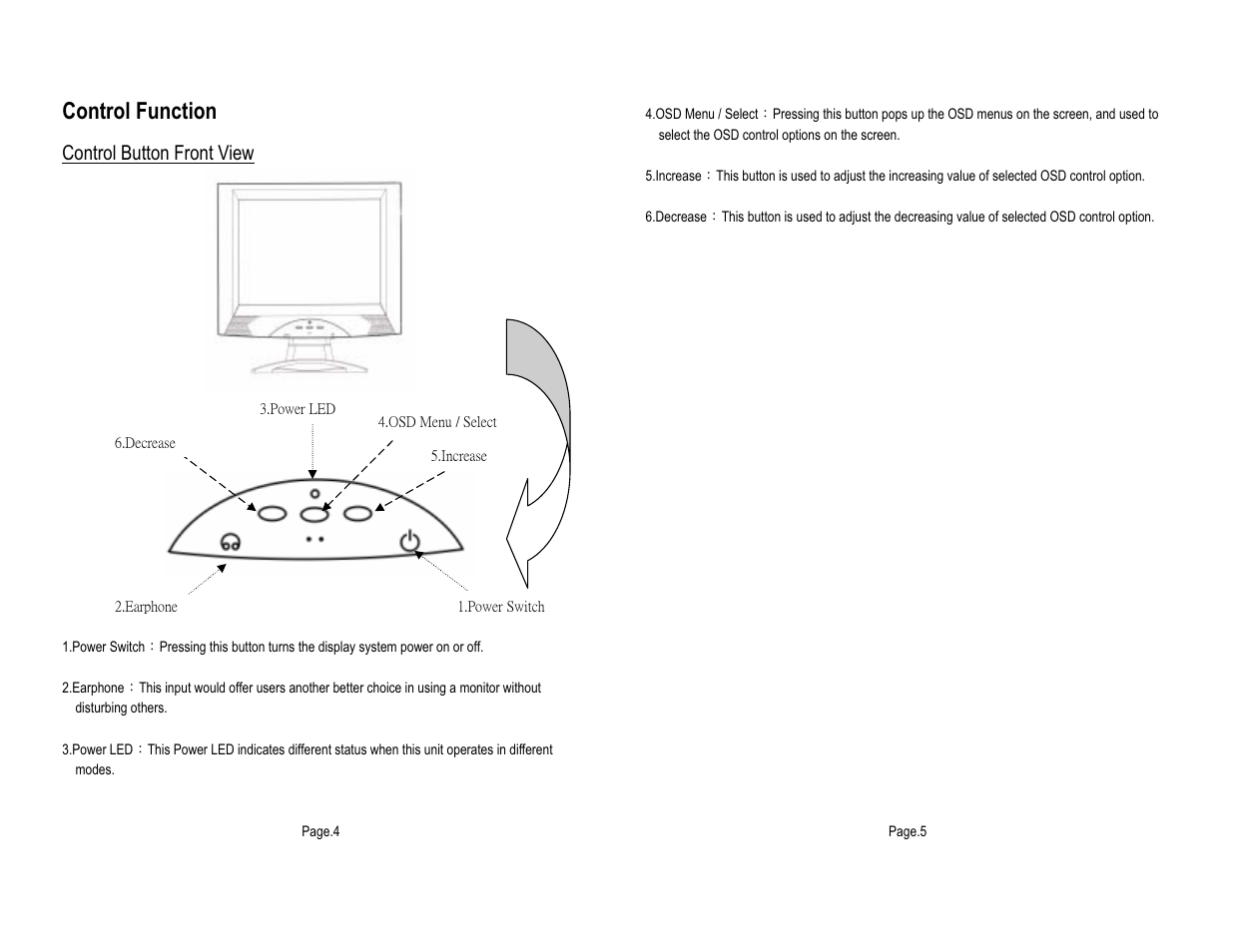 Control function, Control button front view | Tote Vision LCD-1513VB 15.1 User Manual | Page 4 / 10