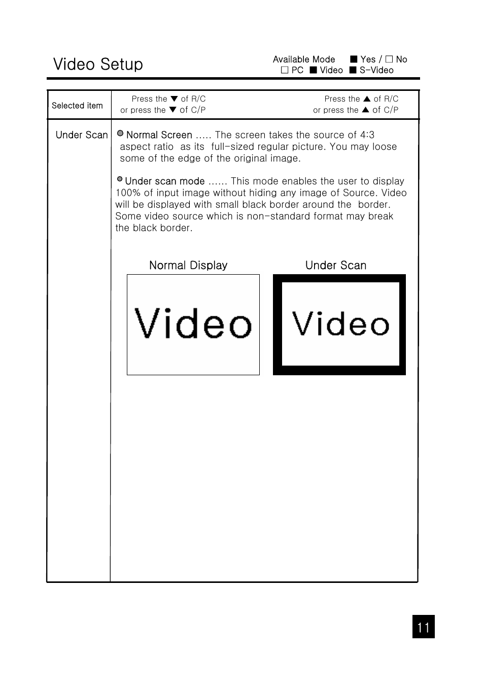 Video setup, Under scan normal display | Tote Vision LCD-1047HD User Manual | Page 11 / 16