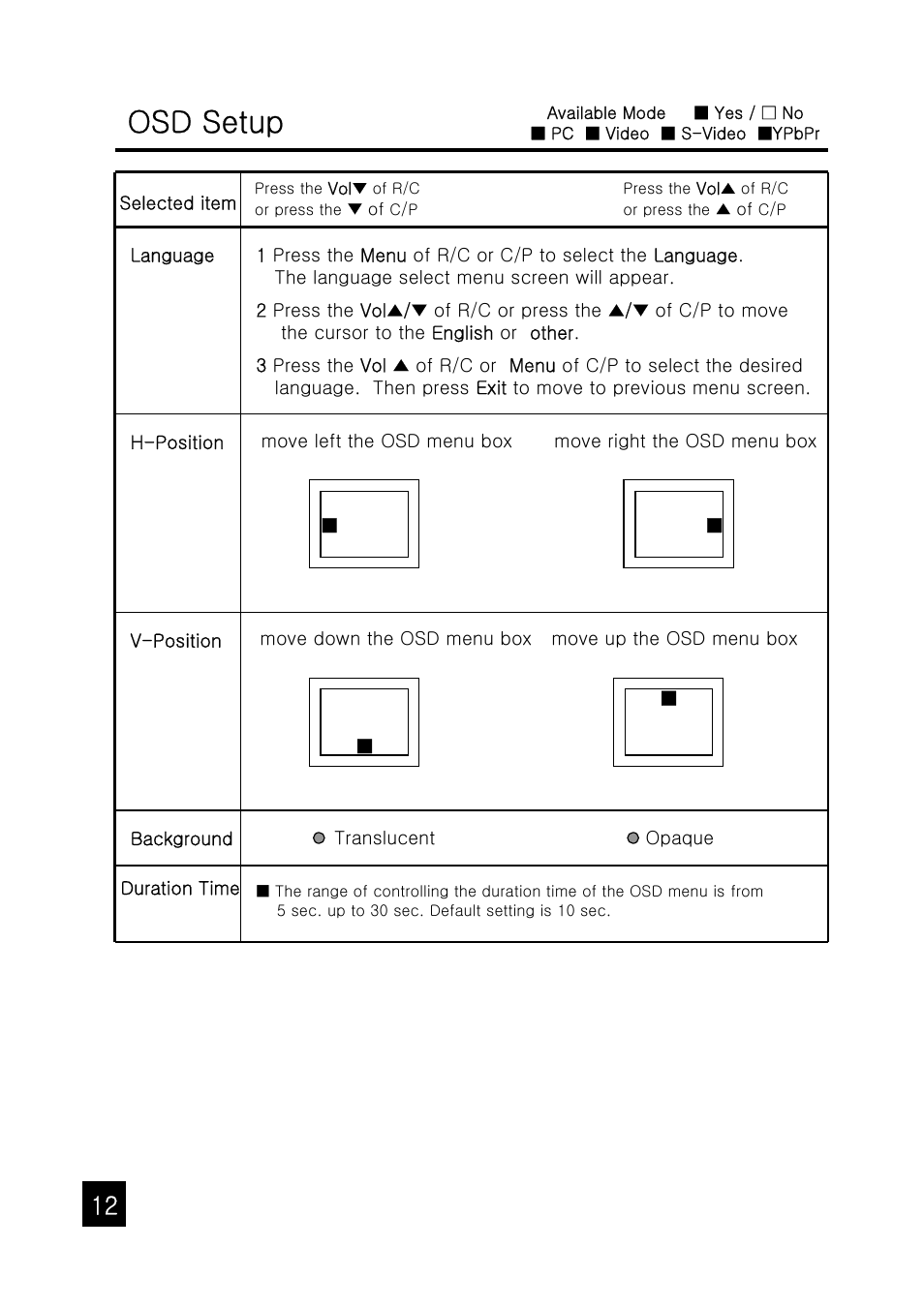 Osd setup | Tote Vision LCD-1047HD User Manual | Page 12 / 16