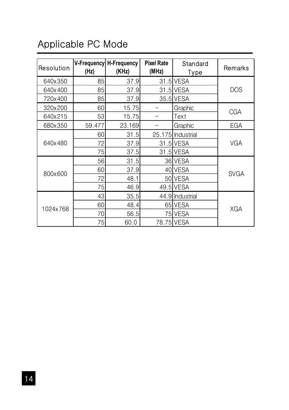 Applicable pc mode | Tote Vision LCD-1047HD User Manual | Page 14 / 16