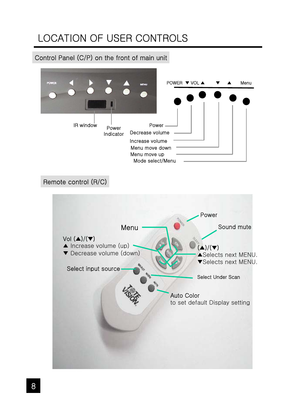 Location of user controls, Menu | Tote Vision LCD-1047HD User Manual | Page 8 / 16