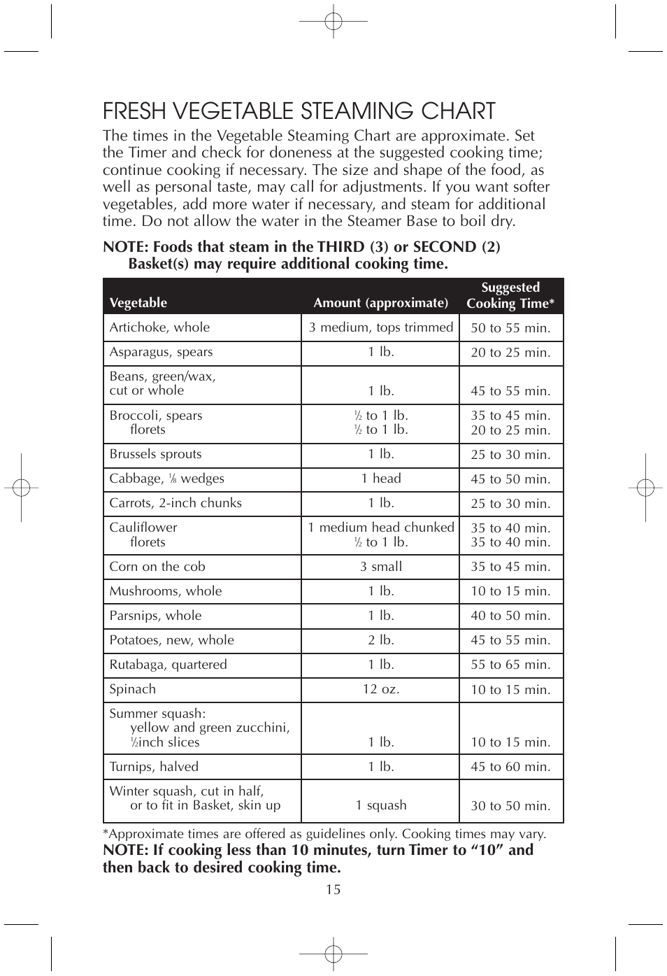 Fresh vegetable steaming chart | Toastmaster TMFS4401 User Manual | Page 15 / 24