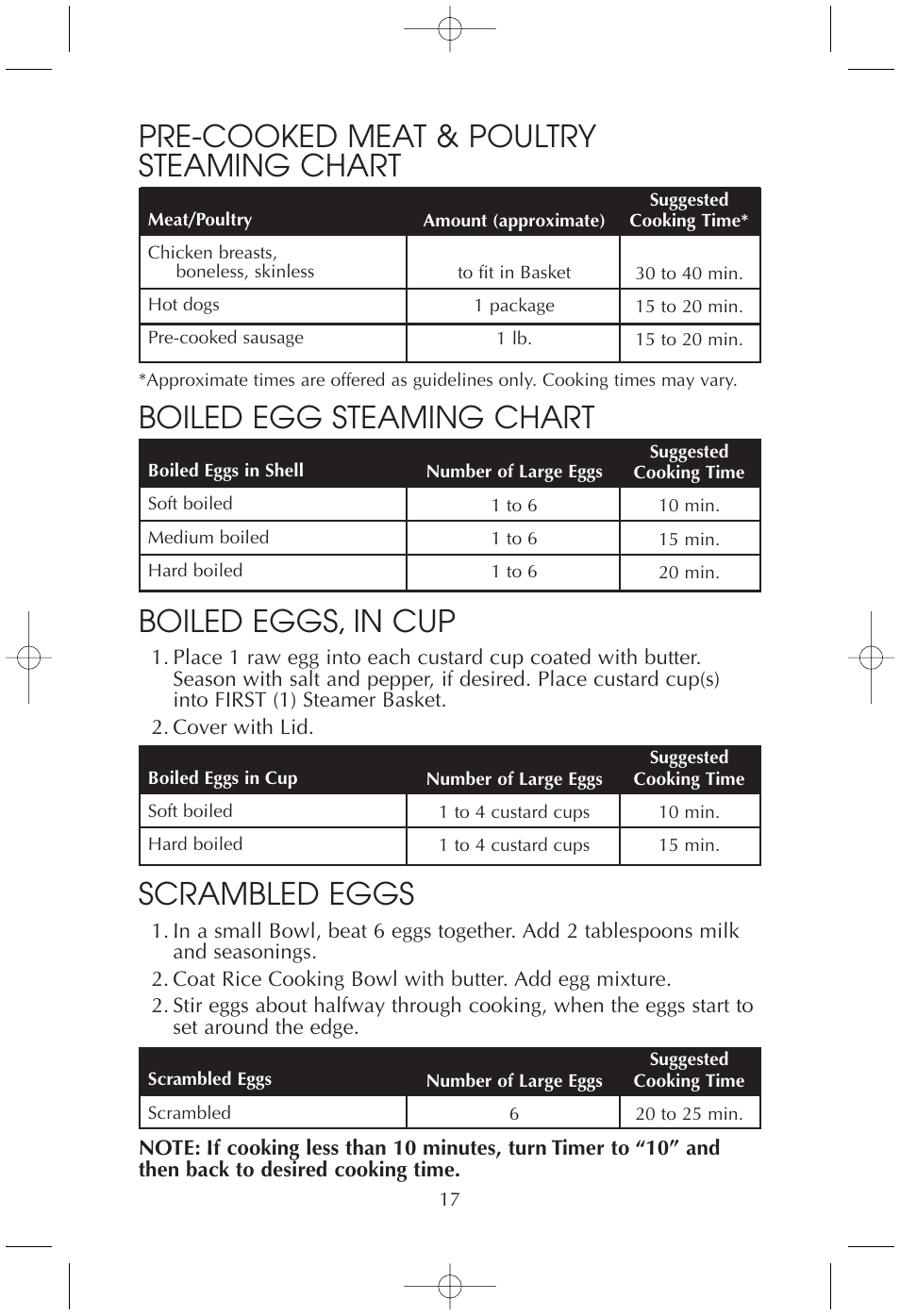 Pre-cooked meat & poultry steaming chart, Boiled egg steaming chart boiled eggs, in cup, Scrambled eggs | Toastmaster TMFS4401 User Manual | Page 17 / 24