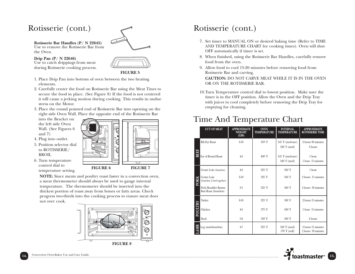 Time and temperature chart, Rotisserie (cont.) | Toastmaster TCOV6R User Manual | Page 16 / 33