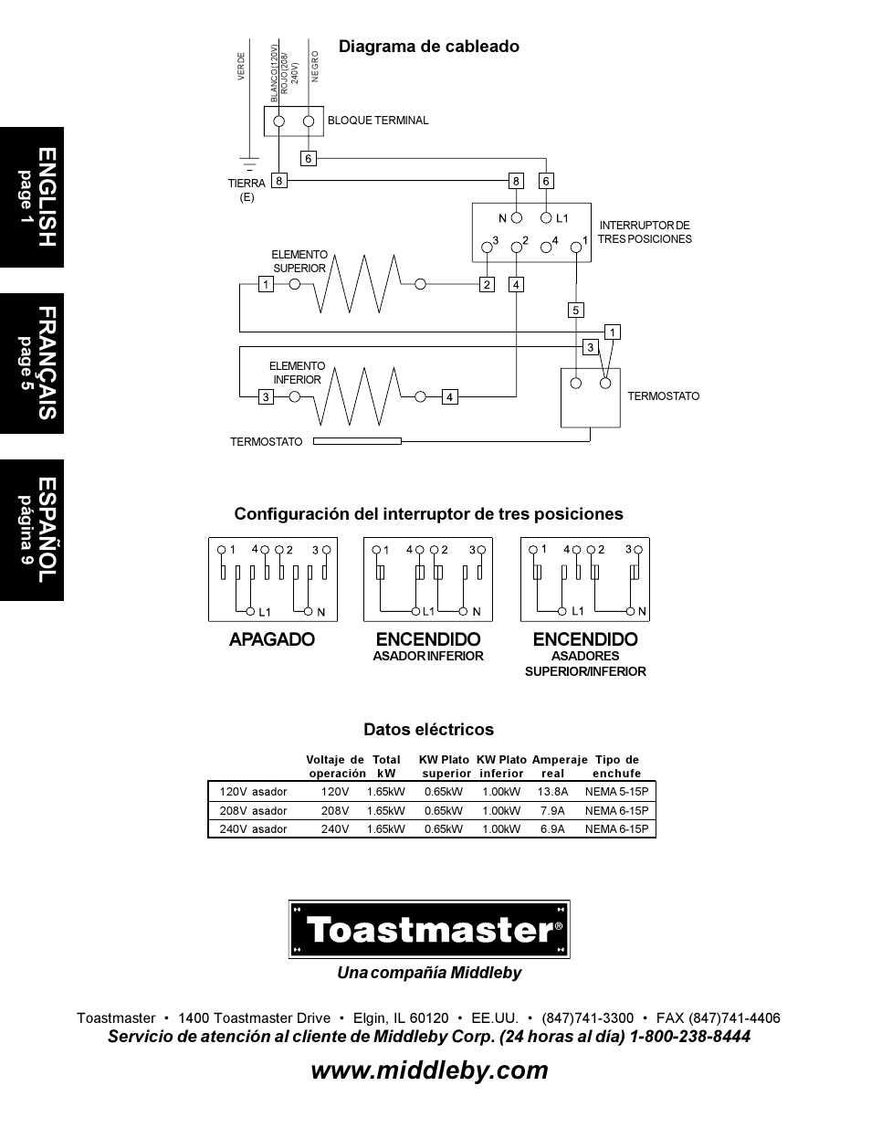 English, Français, Es pañol | Encendido, Apagado, Page 1, Page 5, Página 9 | Toastmaster A710UP User Manual | Page 12 / 12