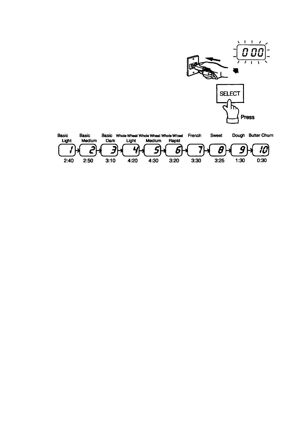 Toastmaster 1195 User Manual | Page 12 / 31