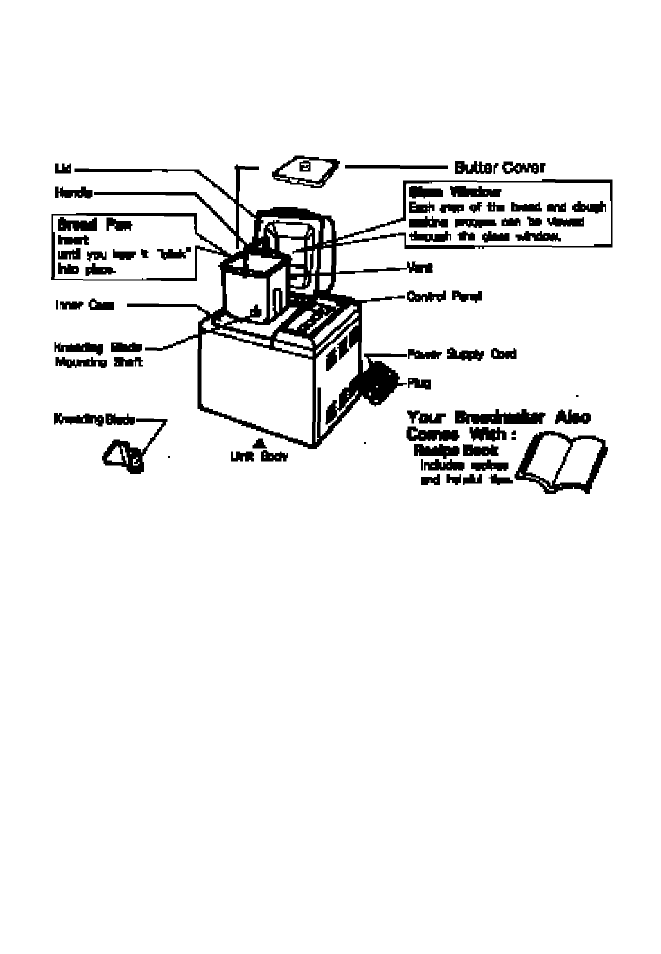 Names and functions of parts | Toastmaster 1195 User Manual | Page 6 / 31