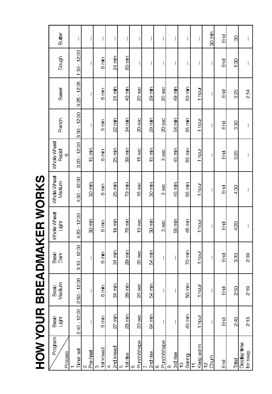 Toastmaster 1195 User Manual | Page 8 / 31