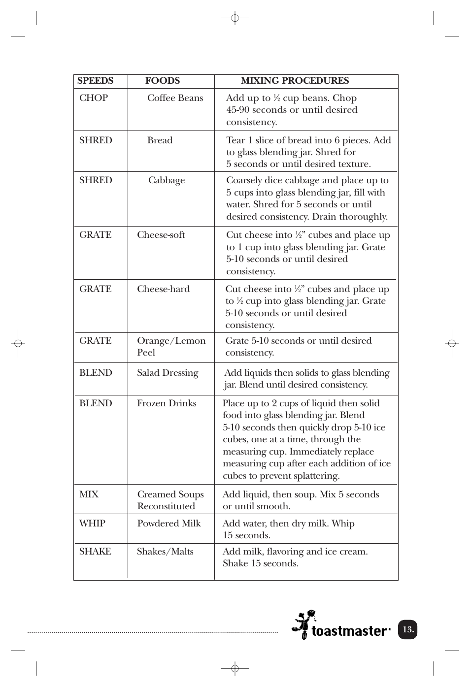 Toastmaster 1135CAN User Manual | Page 14 / 22