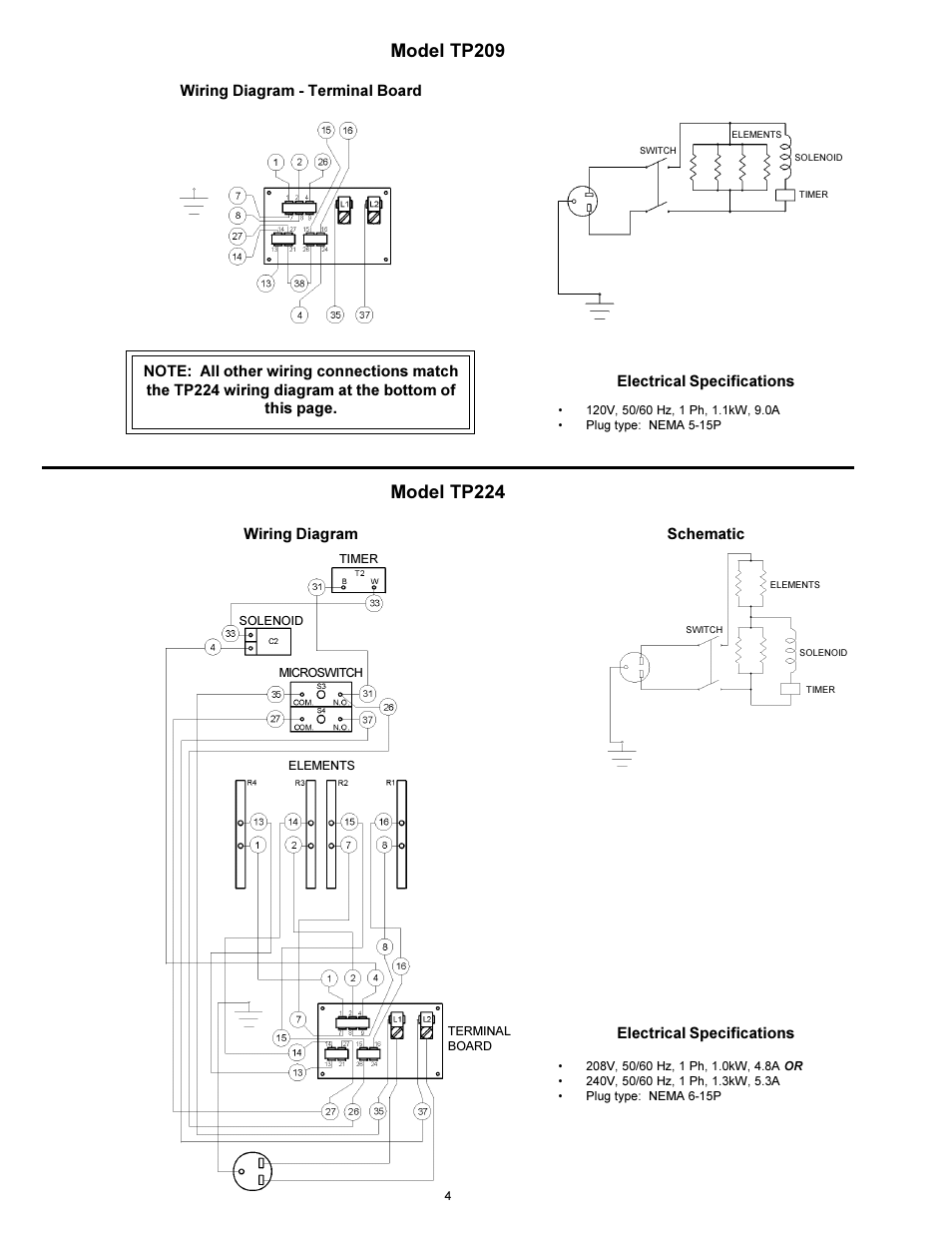 Toastmaster TP224  EN User Manual | Page 4 / 8