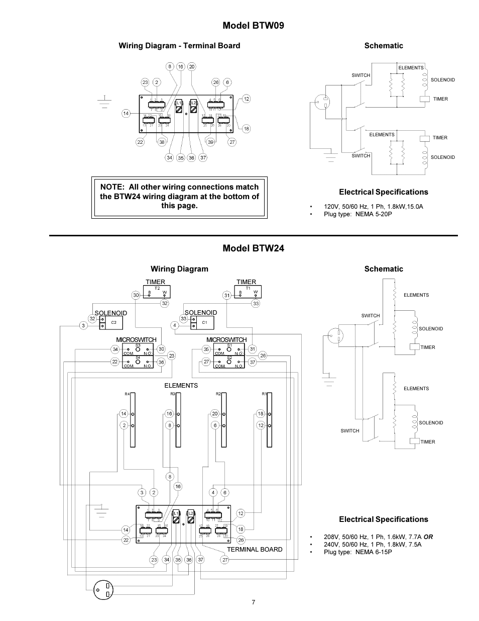 Model btw24, Model btw09 | Toastmaster TP224  EN User Manual | Page 7 / 8