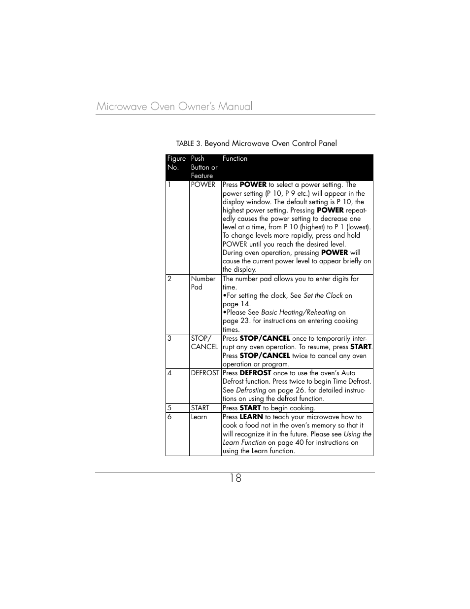 Microwave oven owner’s manual 18 | Toastmaster WBYMW1 User Manual | Page 19 / 85