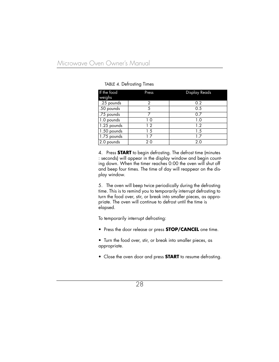 Microwave oven owner’s manual 28 | Toastmaster WBYMW1 User Manual | Page 29 / 85