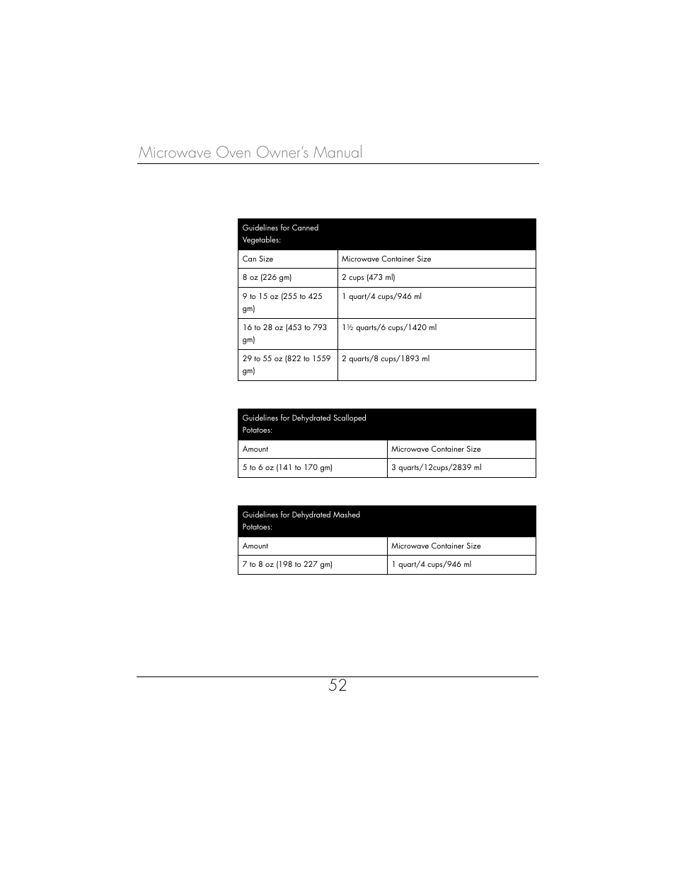 Microwave oven owner’s manual 52 | Toastmaster WBYMW1 User Manual | Page 53 / 85