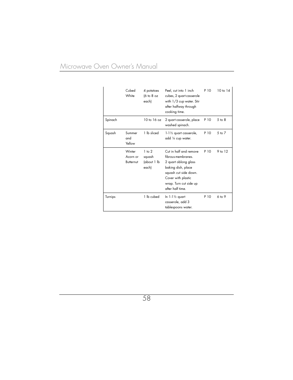 Microwave oven owner’s manual 58 | Toastmaster WBYMW1 User Manual | Page 59 / 85