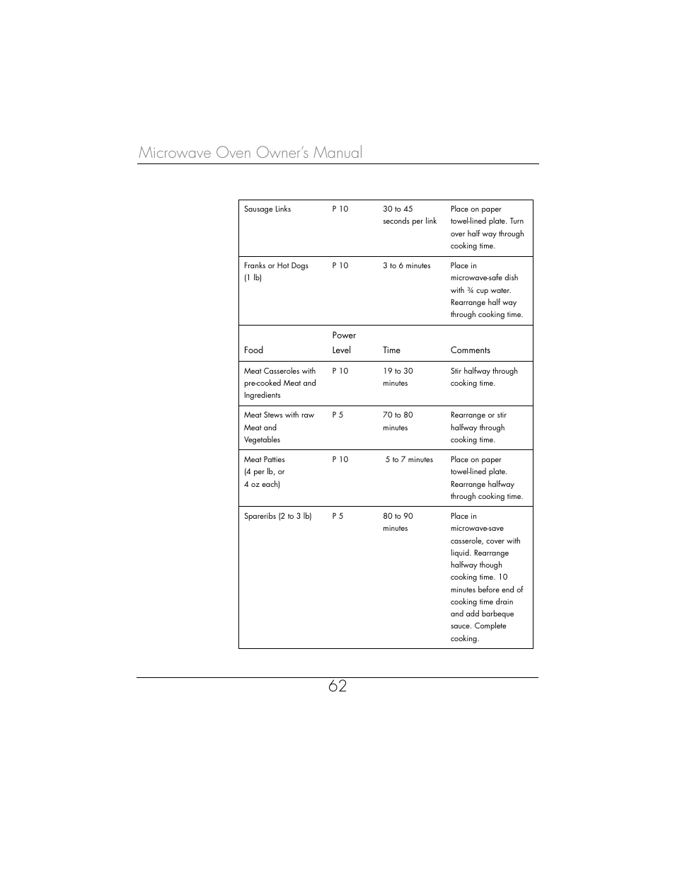 Microwave oven owner’s manual 62 | Toastmaster WBYMW1 User Manual | Page 63 / 85