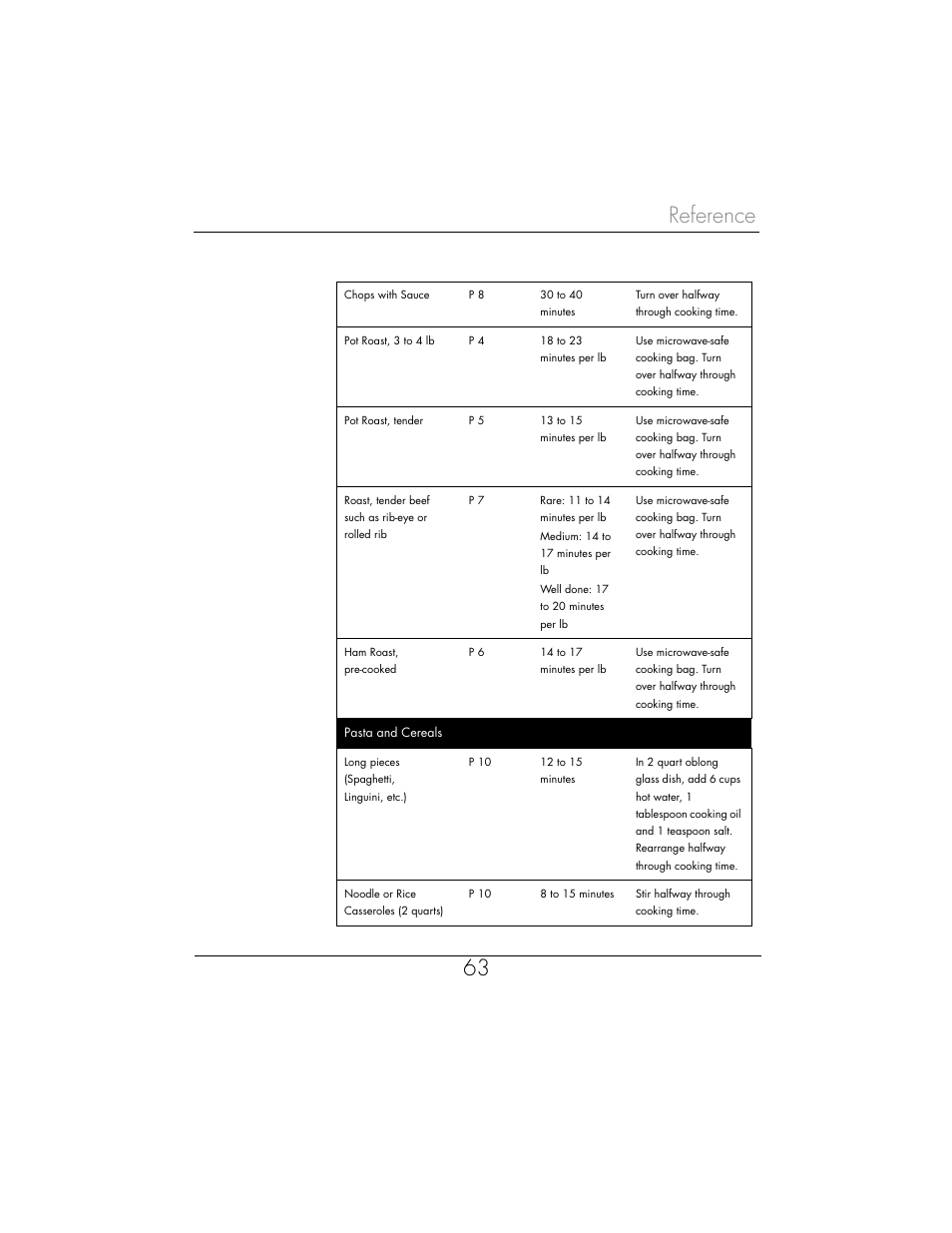 Reference 63 | Toastmaster WBYMW1 User Manual | Page 64 / 85