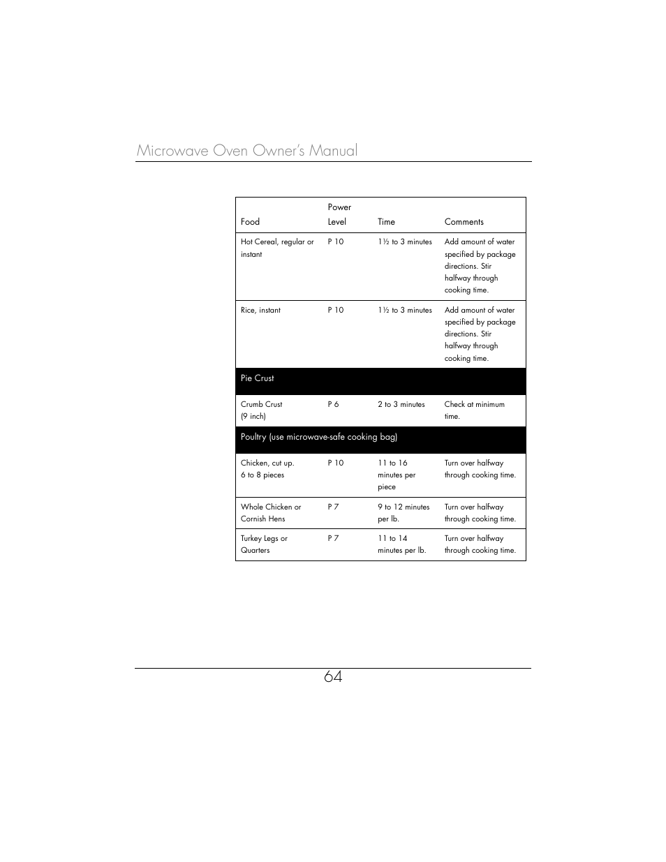 Microwave oven owner’s manual 64 | Toastmaster WBYMW1 User Manual | Page 65 / 85