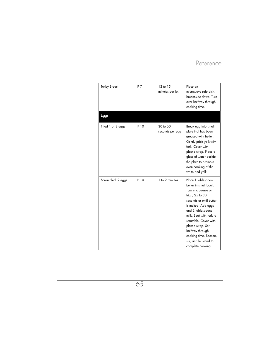 Reference 65 | Toastmaster WBYMW1 User Manual | Page 66 / 85