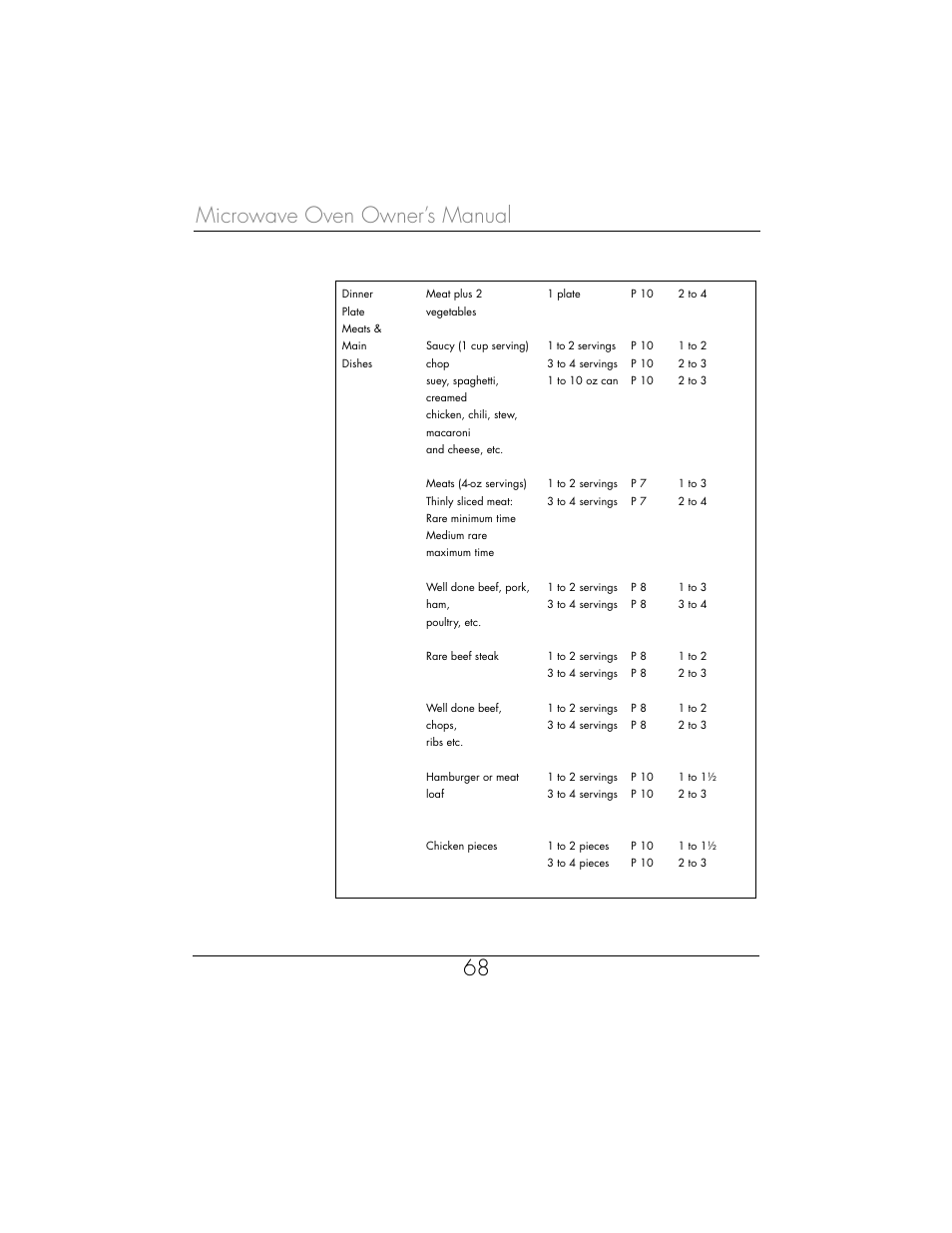 Microwave oven owner’s manual 68 | Toastmaster WBYMW1 User Manual | Page 69 / 85