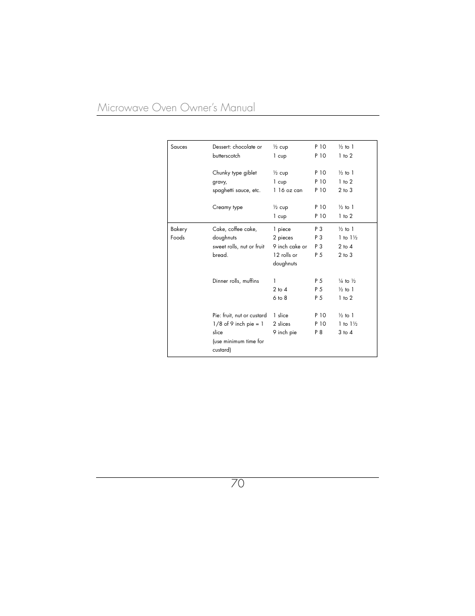 Microwave oven owner’s manual 70 | Toastmaster WBYMW1 User Manual | Page 71 / 85