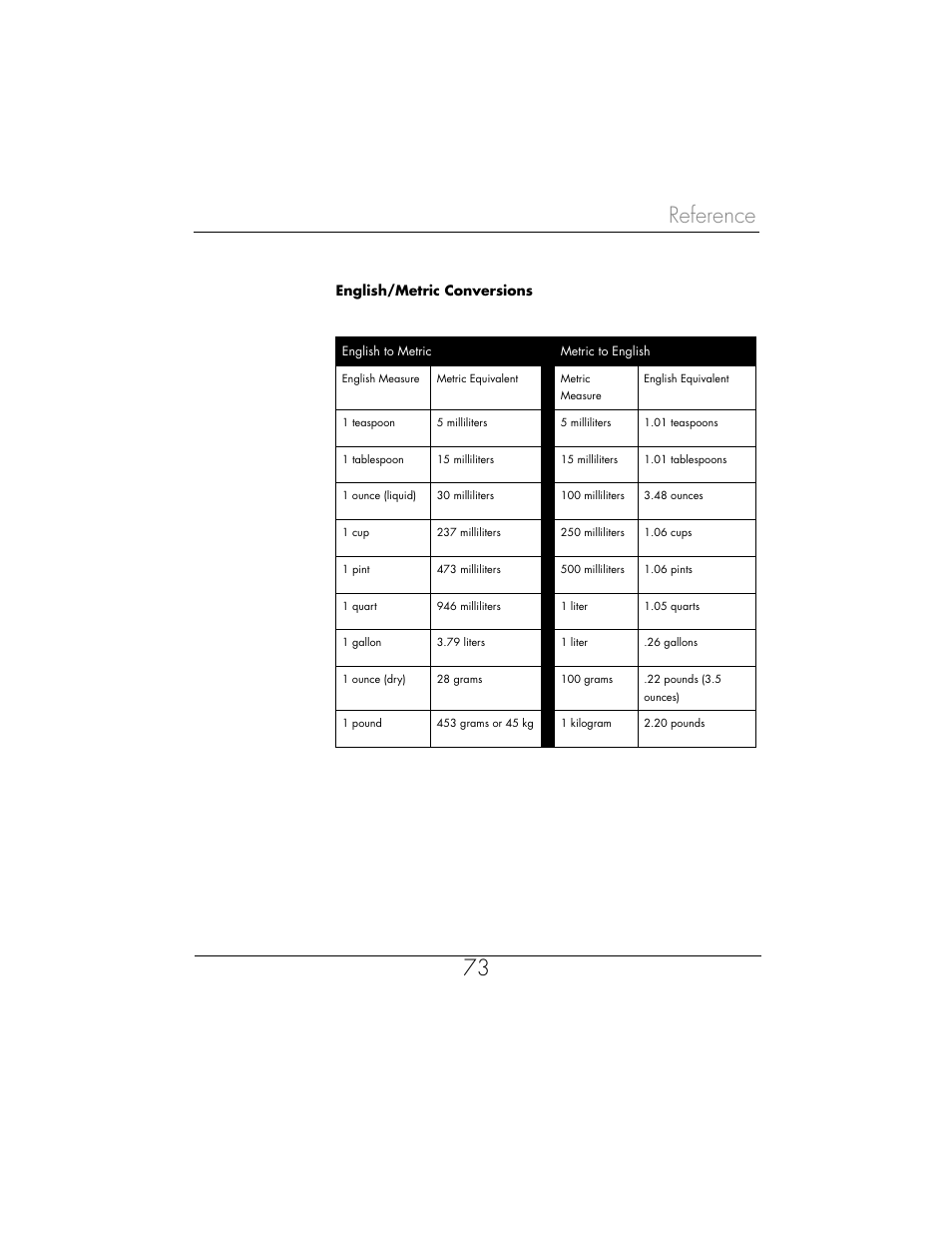 Reference 73 | Toastmaster WBYMW1 User Manual | Page 74 / 85