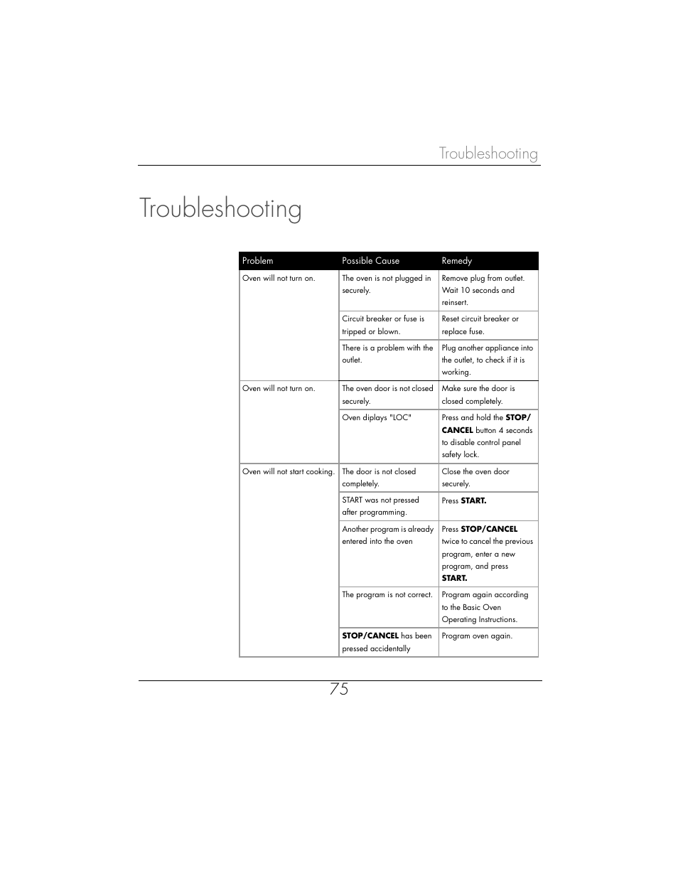 Troubleshooting, Troubleshooting 75 | Toastmaster WBYMW1 User Manual | Page 76 / 85