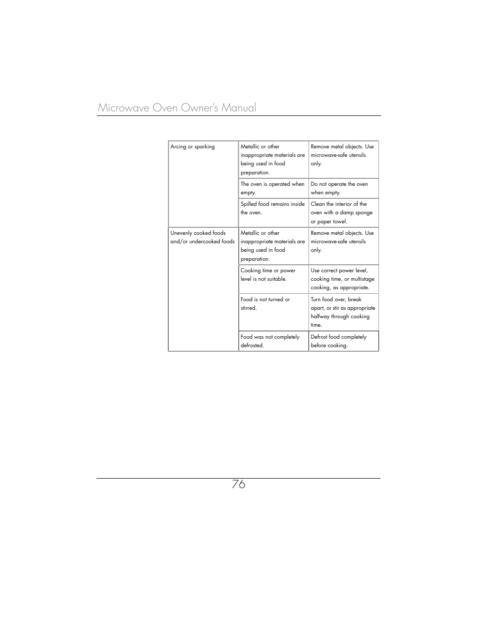Microwave oven owner’s manual 76 | Toastmaster WBYMW1 User Manual | Page 77 / 85