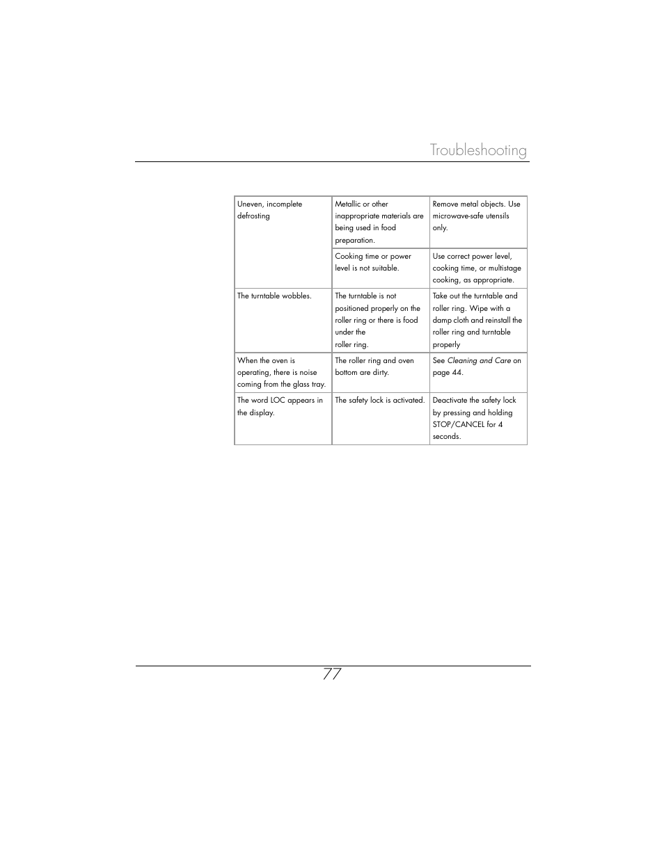 Troubleshooting 77 | Toastmaster WBYMW1 User Manual | Page 78 / 85
