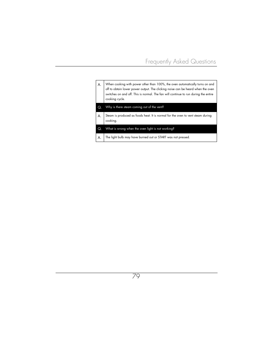 Frequently asked questions 79 | Toastmaster WBYMW1 User Manual | Page 80 / 85