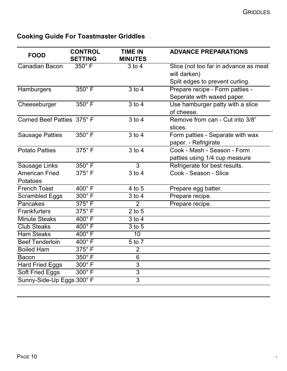 Toastmaster Free-Standing Models 7324 User Manual | Page 11 / 25