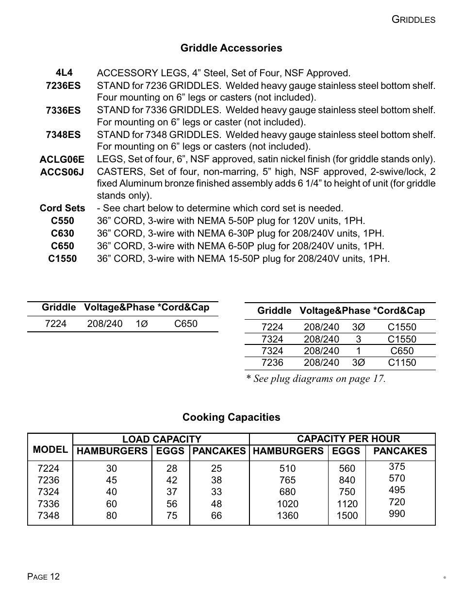 Toastmaster Free-Standing Models 7324 User Manual | Page 13 / 25