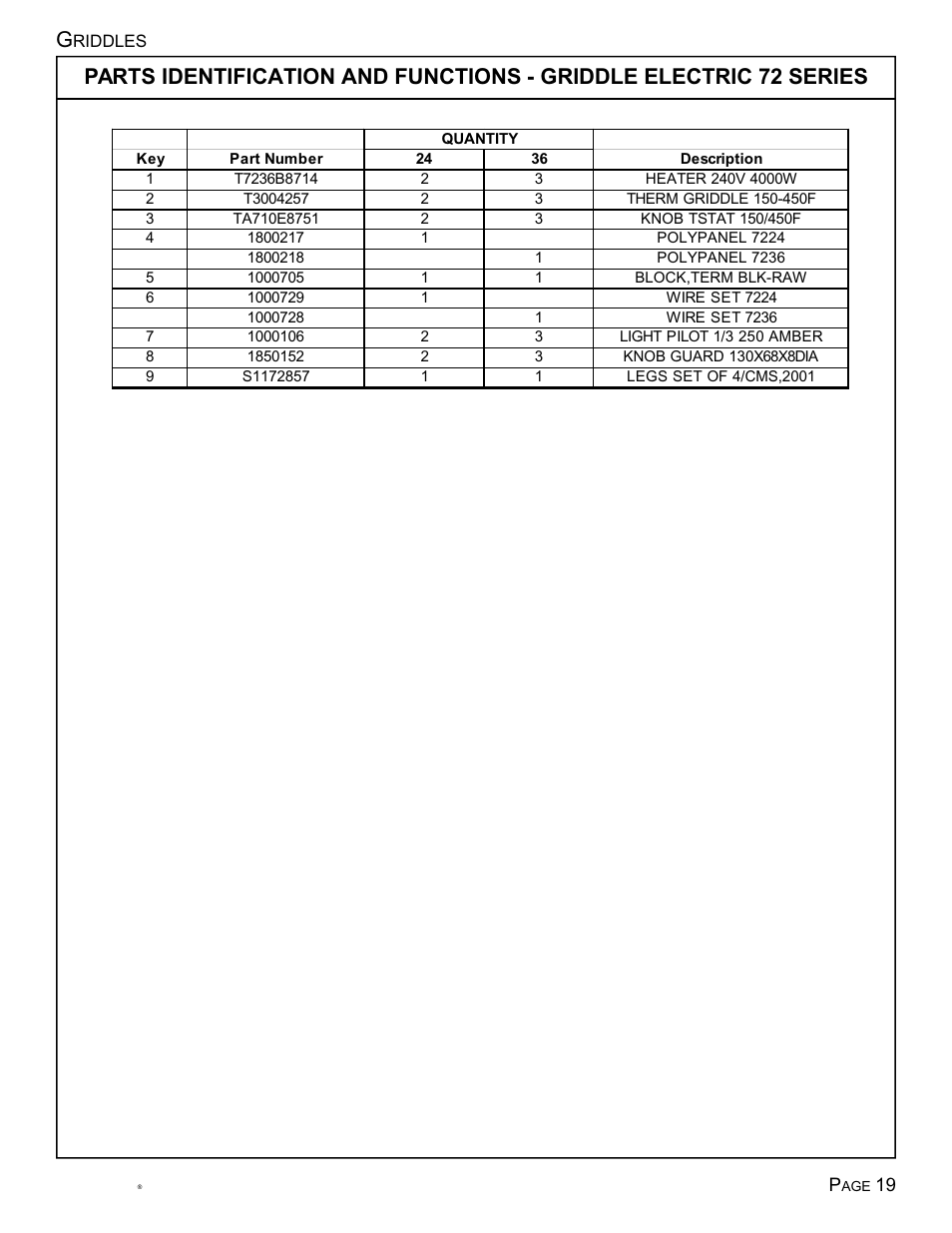 Toastmaster Free-Standing Models 7324 User Manual | Page 20 / 25